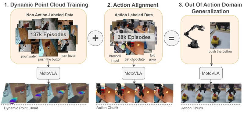 Generalist robot manipulation overview figure